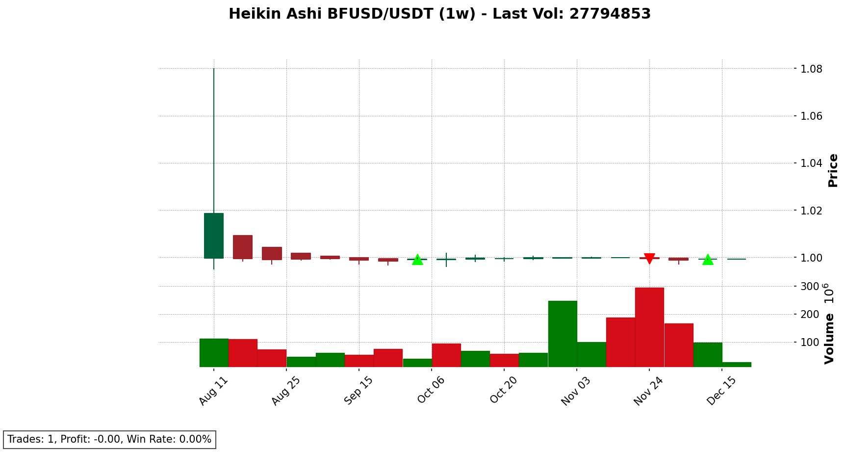 BFUSD/USDT chart