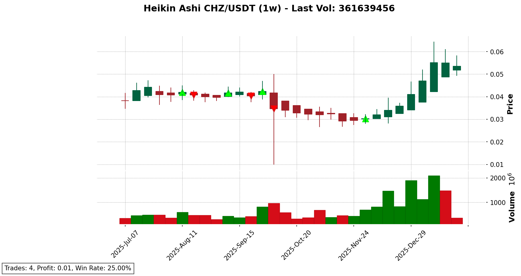 CHZ/USDT chart