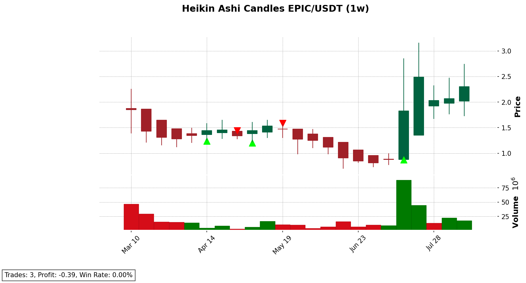 EPIC/USDT chart