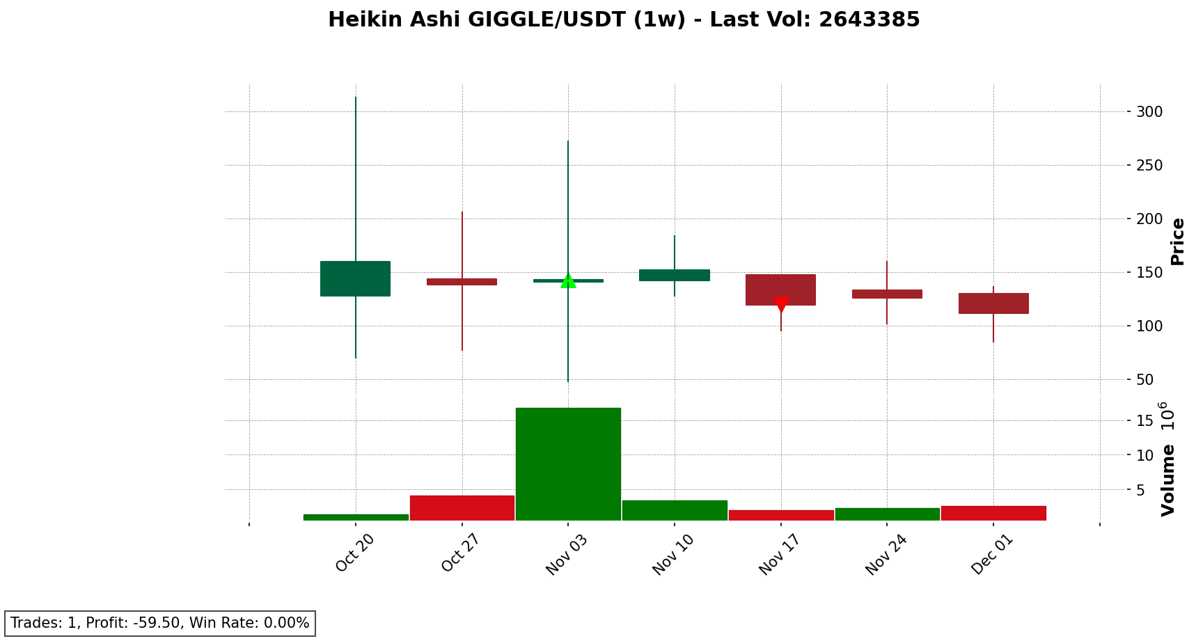 GIGGLE/USDT chart