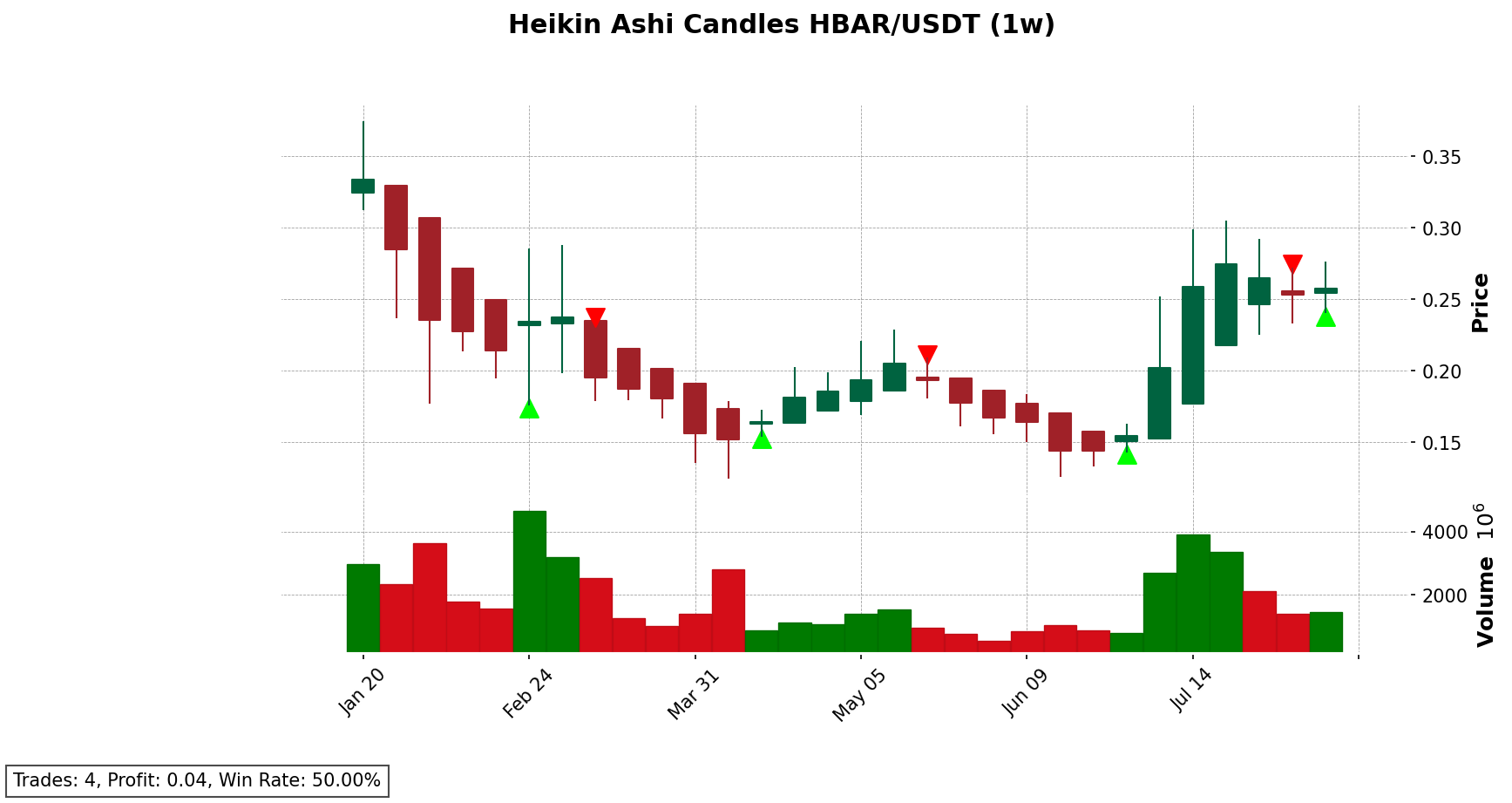 HBAR/USDT chart